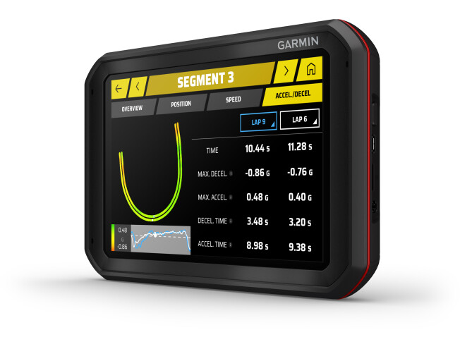 Sõiduomaduste optimeerija Garmin Catalyst